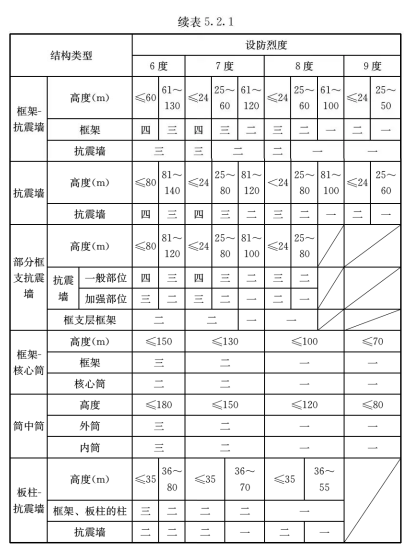 5.2.1，插图 2
