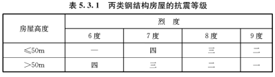 5.3.1，插图 1