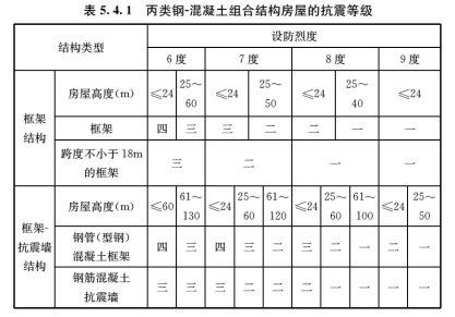 5.4.1，插图 1