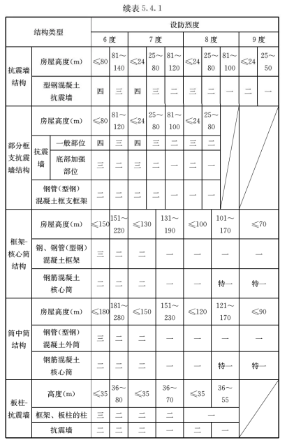5.4.1，插图 2