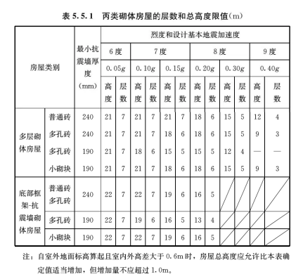 5.5.1，插图 1