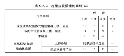 5.5.2，插图 1