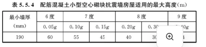5.5.4，插图 1