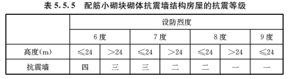5.5.5，插图 1