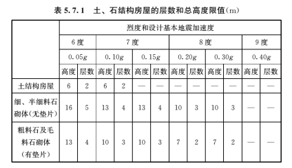 5.7.1，插图 1