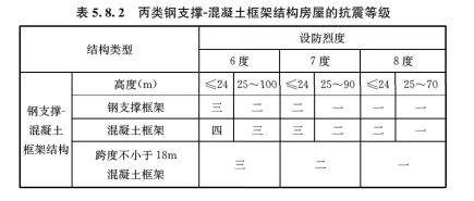 5.8.2，插图 1