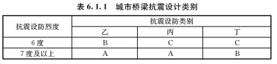 6.1.1，插图 1