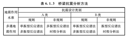 6.1.3，插图 1