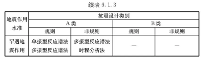 6.1.3，插图 2