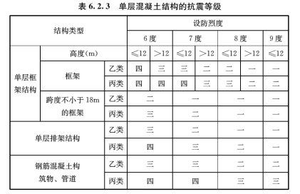 6.2.3，插图 1