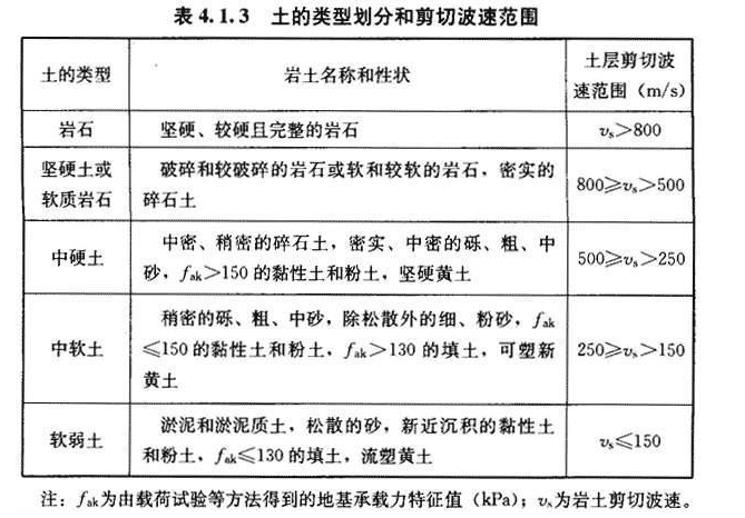 4.1.3，插图 1