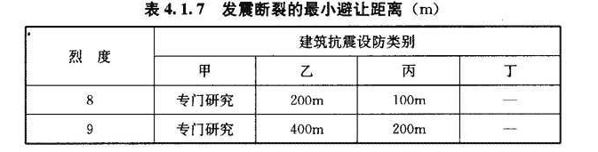 4.1.7，插图 1