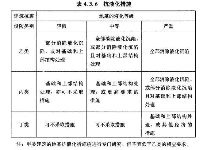 4.3.6，插图 1