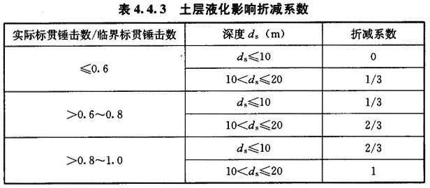 4.4.3，插图 1
