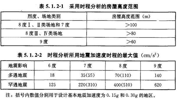 5.1.2，插图 1