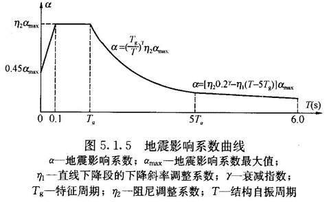 5.1.5，插图 1