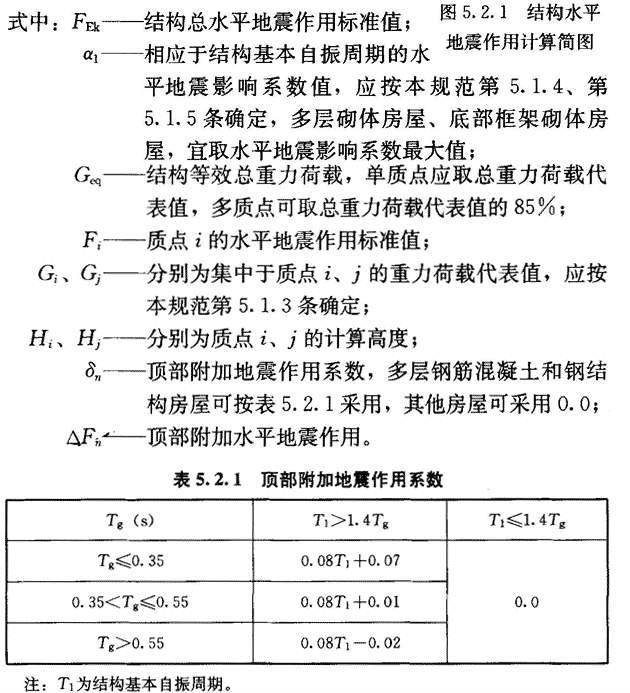 5.2.1，插图 2