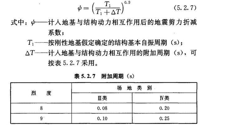5.2.7，插图 1