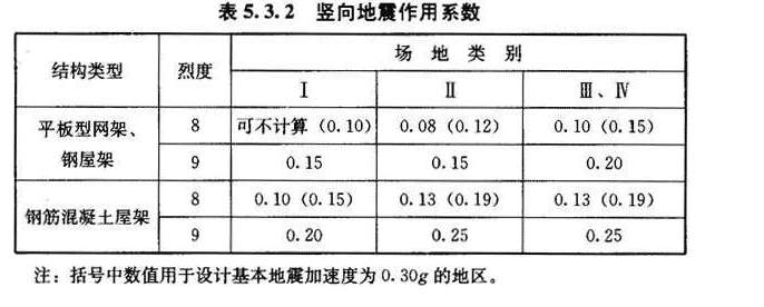 5.3.2，插图 1