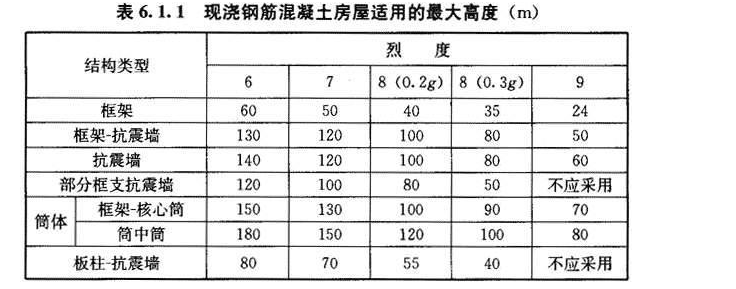 6.1.1，插图 1