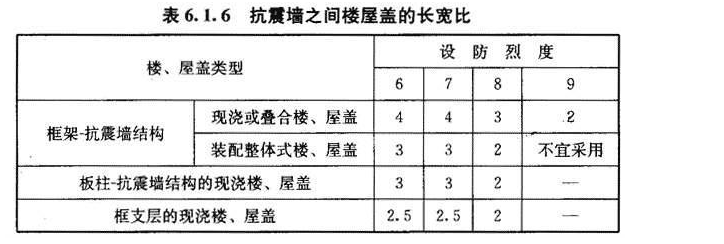 6.1.6，插图 1