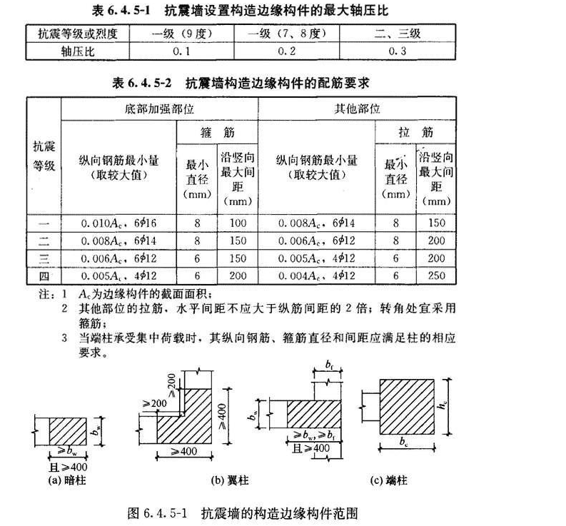 6.4.5，插图 1