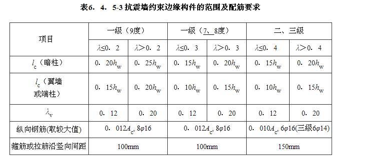 6.4.5，插图 2