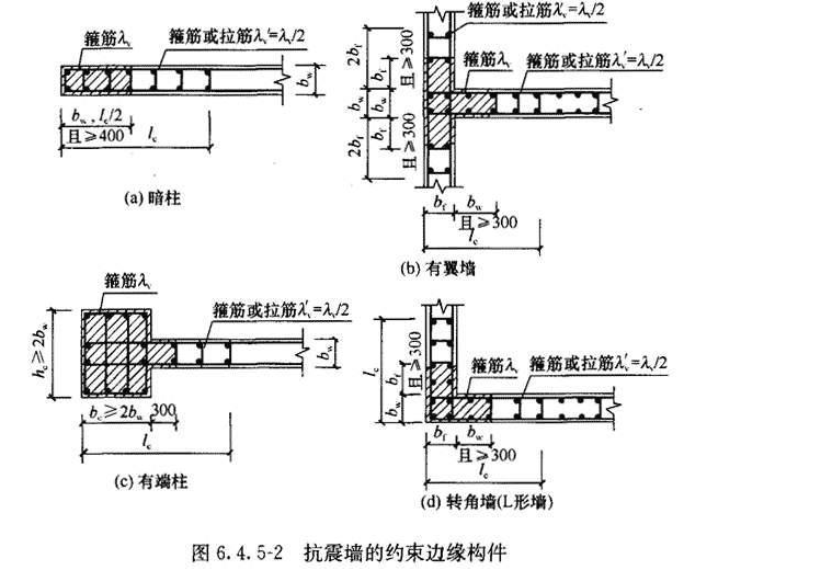 6.4.5，插图 3