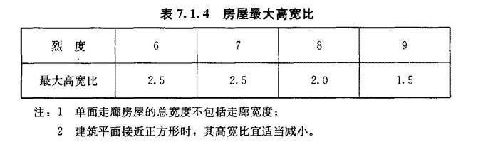 7.1.4，插图 1
