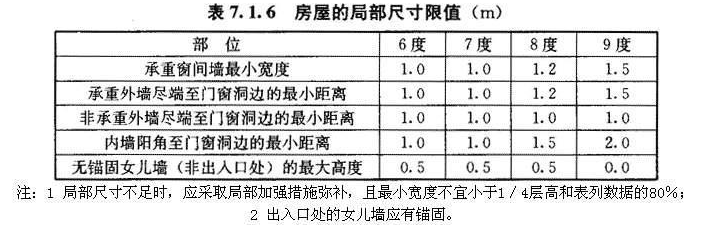 7.1.6，插图 1