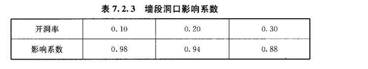 7.2.3，插图 1
