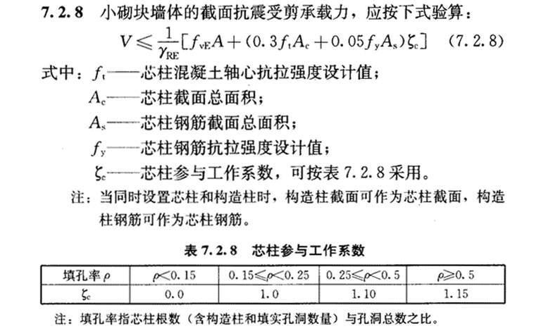 7.2.8，插图 1