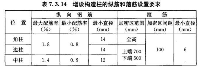 7.3.14，插图 1