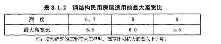 8.1.2，插图 1