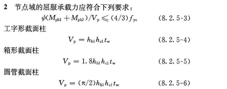 8.2.5，插图 2
