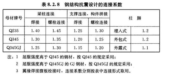 8.2.8，插图 3