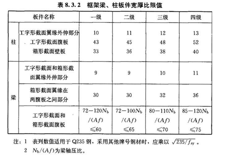 8.3.2，插图 1