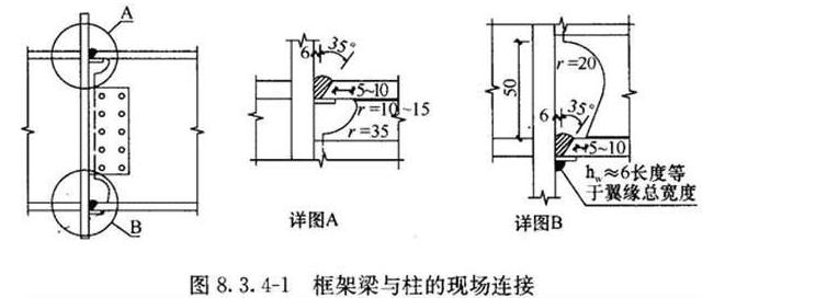 8.3.4，插图 1