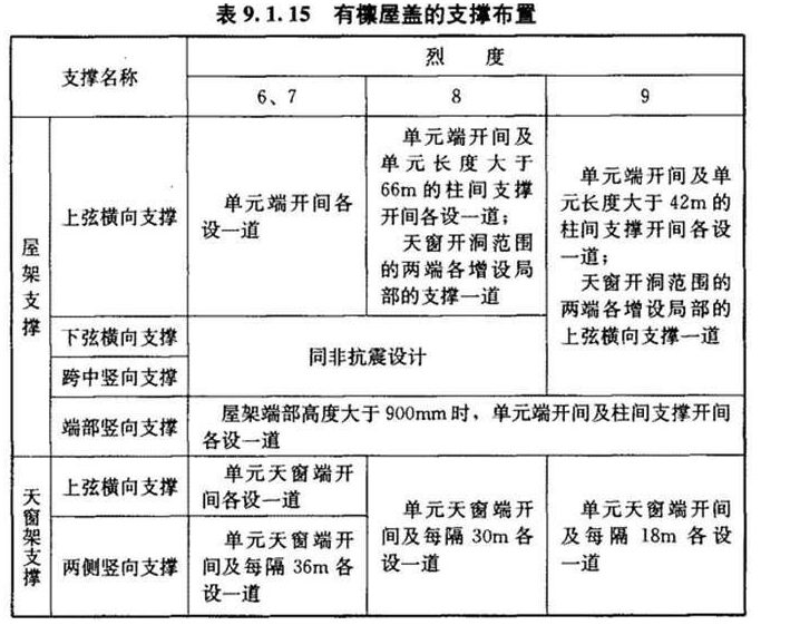 (Ⅲ)抗震构造措施，插图 1