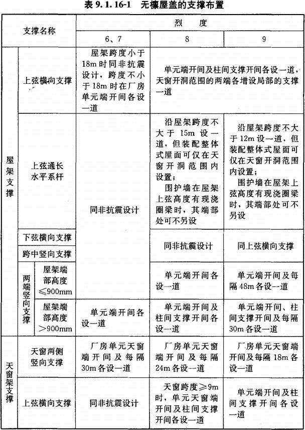 (Ⅲ)抗震构造措施，插图 2