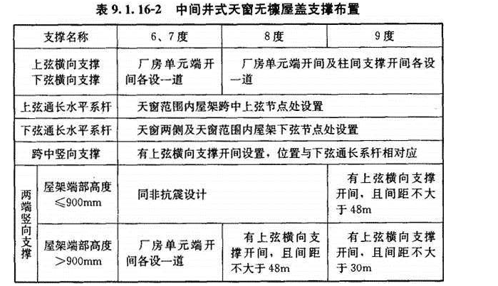 (Ⅲ)抗震构造措施，插图 3