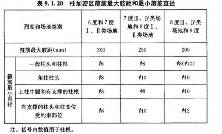 (Ⅲ)抗震构造措施，插图 4