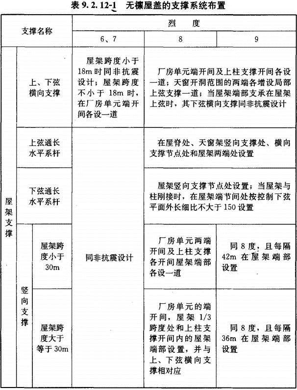 (Ⅲ)抗震构造措施，插图 1