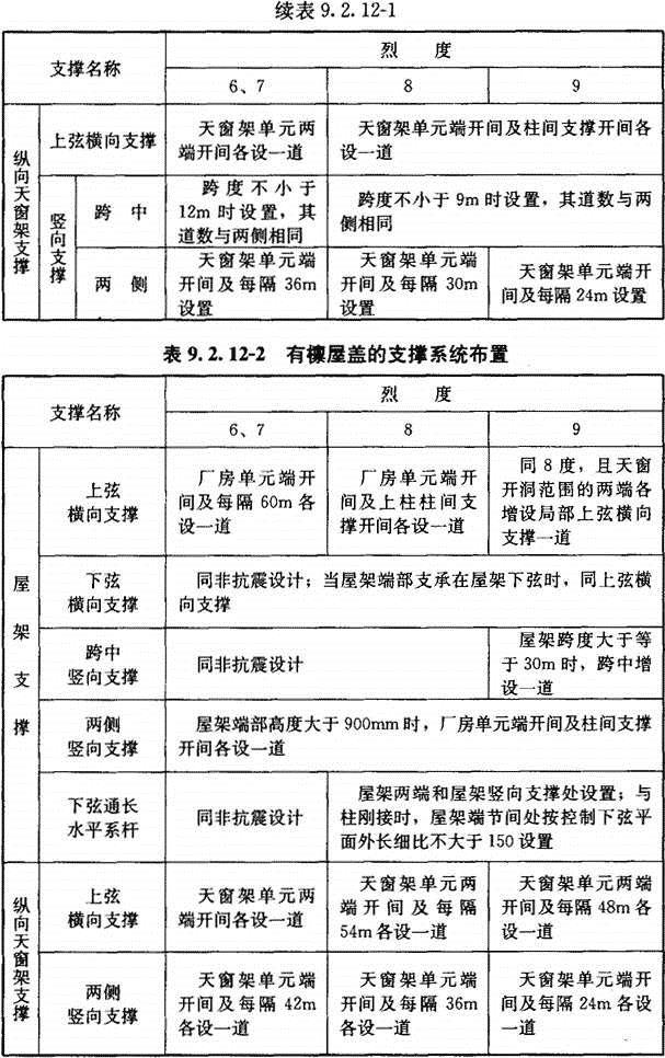 (Ⅲ)抗震构造措施，插图 2
