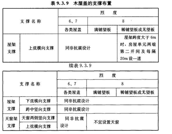 (Ⅲ)抗震构造措施，插图 1