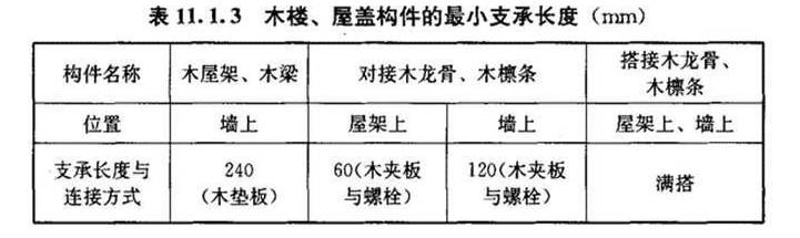 11.1.3，插图 1