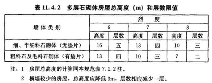 11.4.2，插图 1