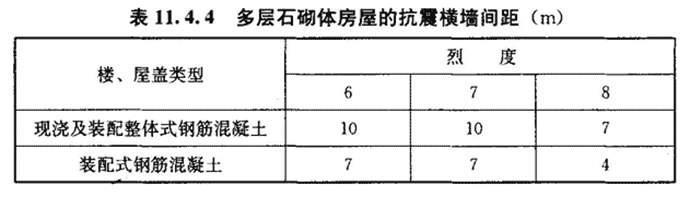 11.4.4，插图 1