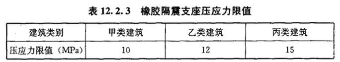 12.2.3，插图 1
