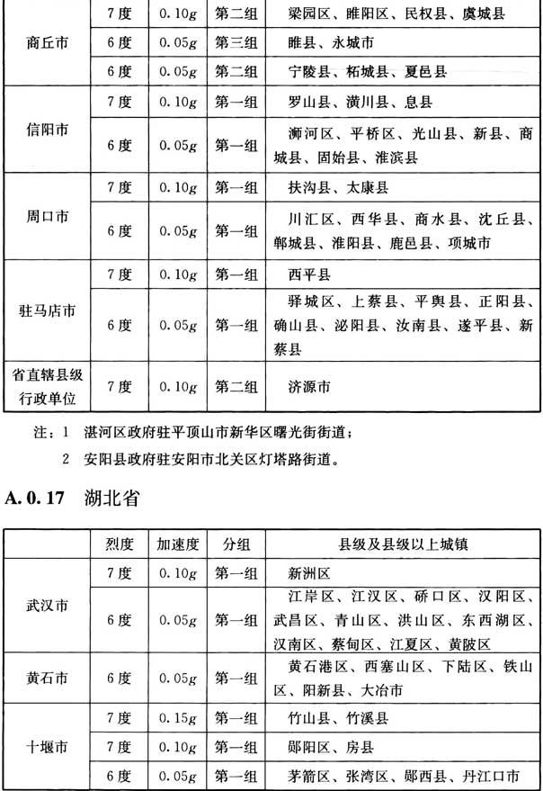 附录A 我国主要城镇抗震设防烈度、设计基本地震加速度和设计地震分组，插图 23